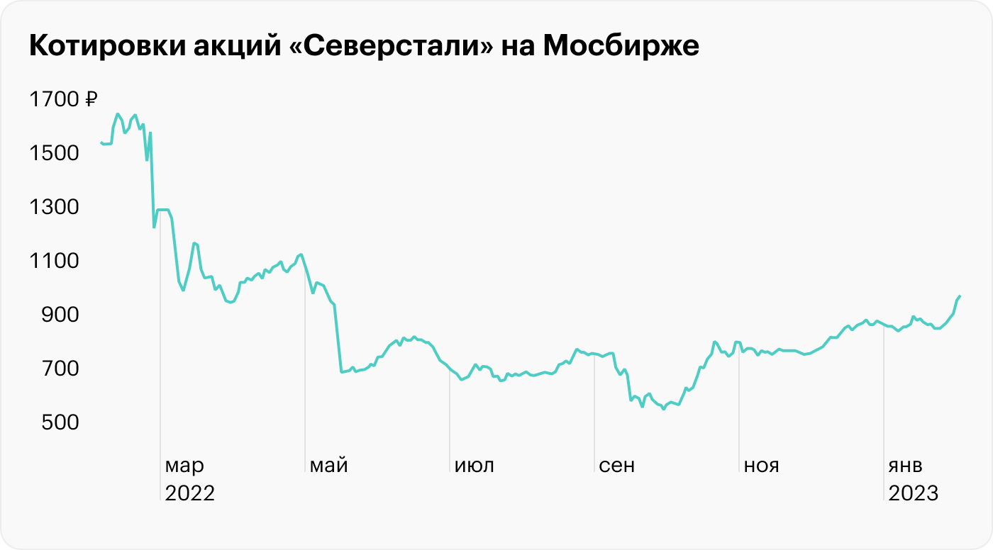 Источник: TradingView