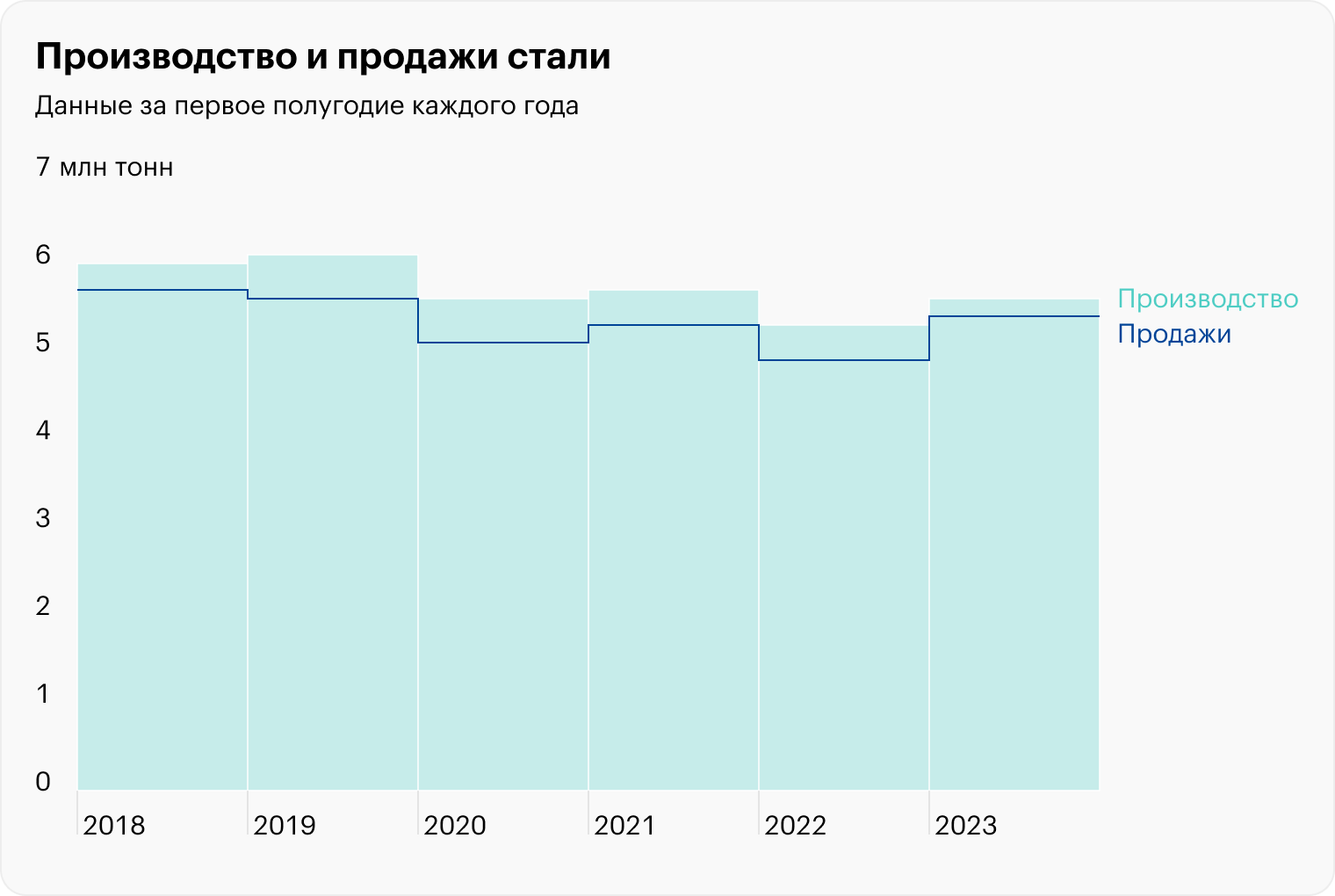 Источник: пресс-релизы «Северстали»