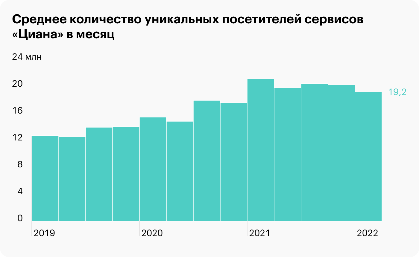 Источник: пресс-релиз «Циана»