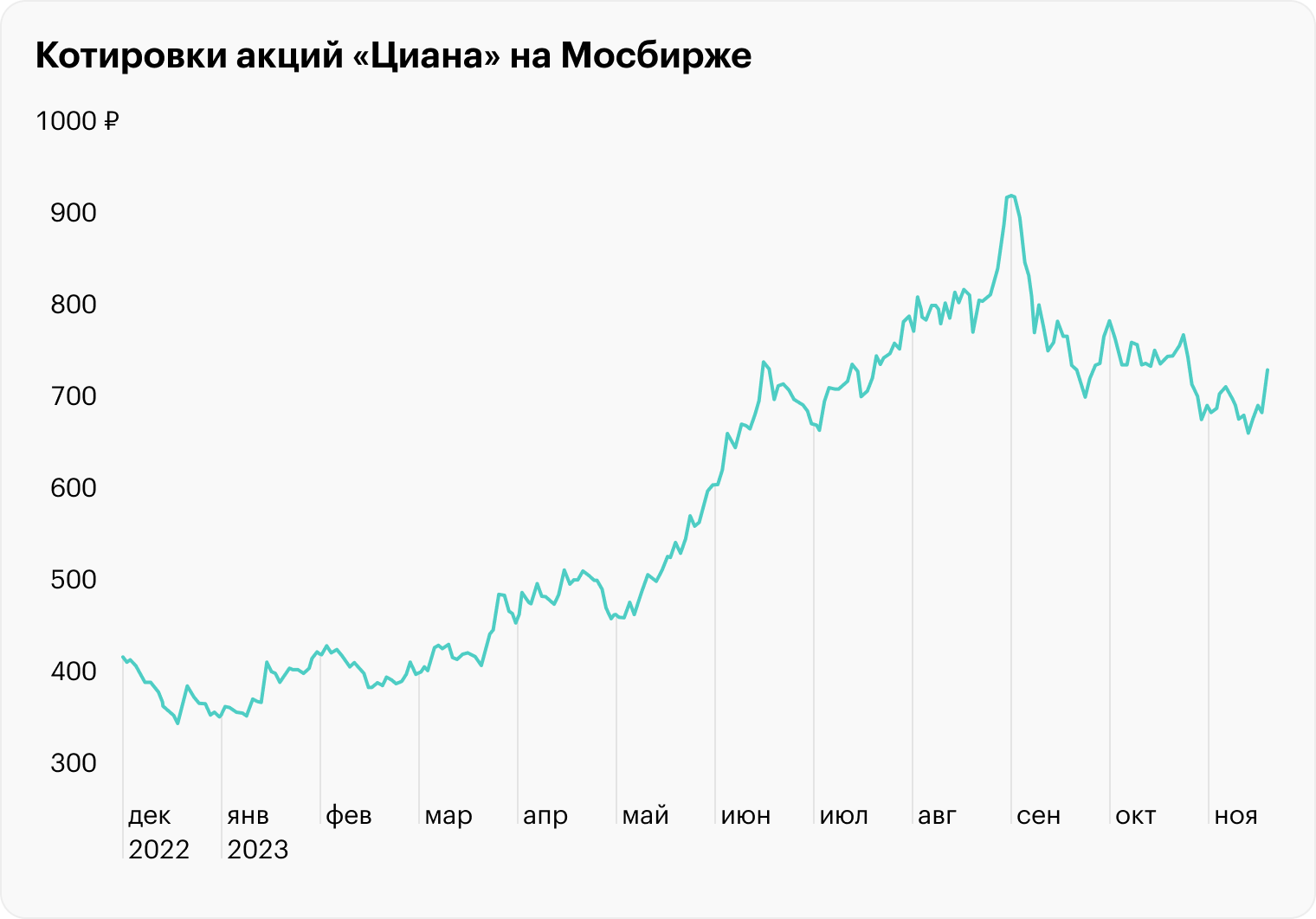 Источник: TradingView