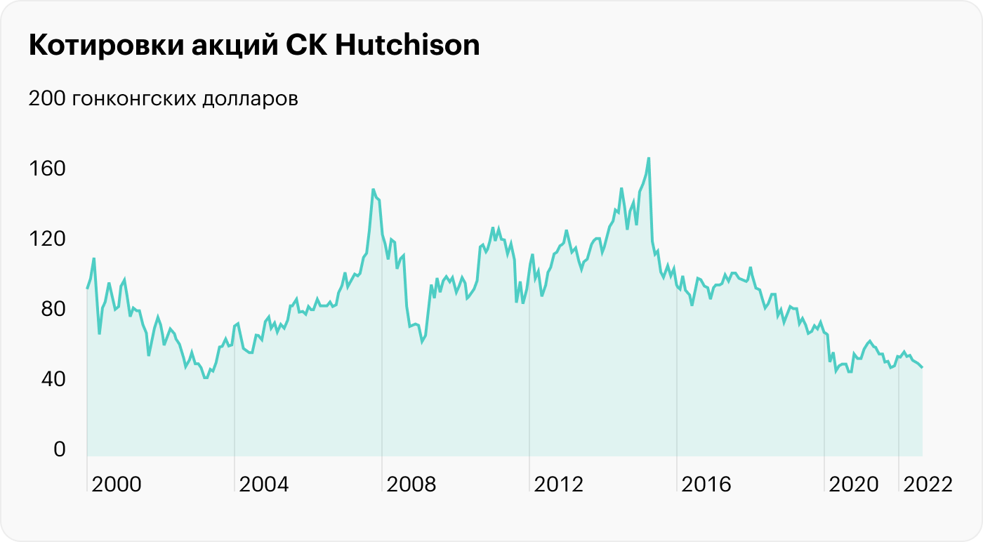 Источник: TradingView