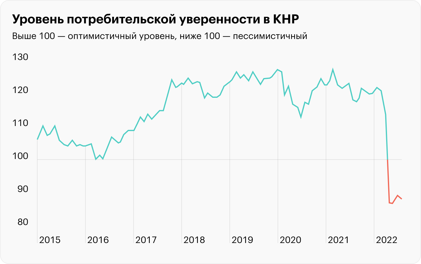 Источник: The Economist