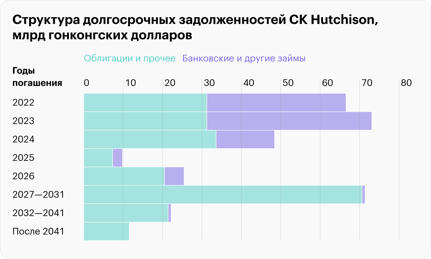 Источник: годовой отчет компании, стр. 7 (9)