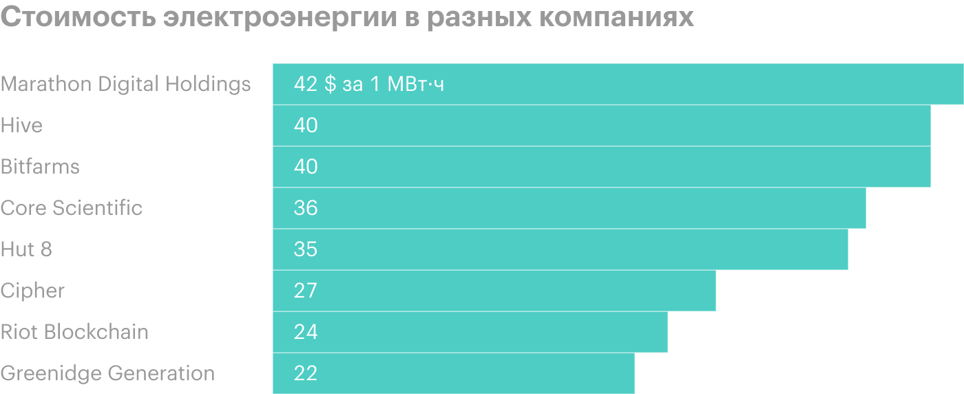 Источник: презентация Riot Blockchain, слайд 14