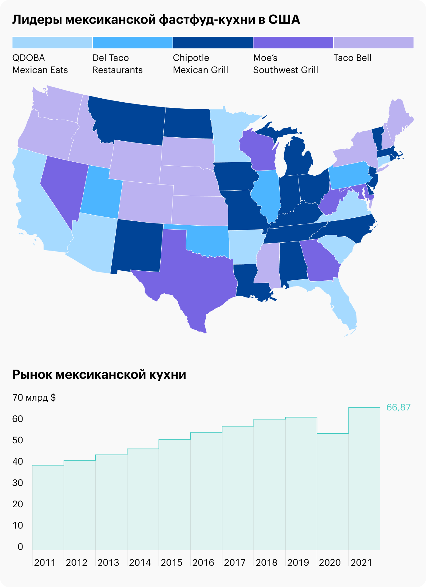 Источник: Top Agency, Statista