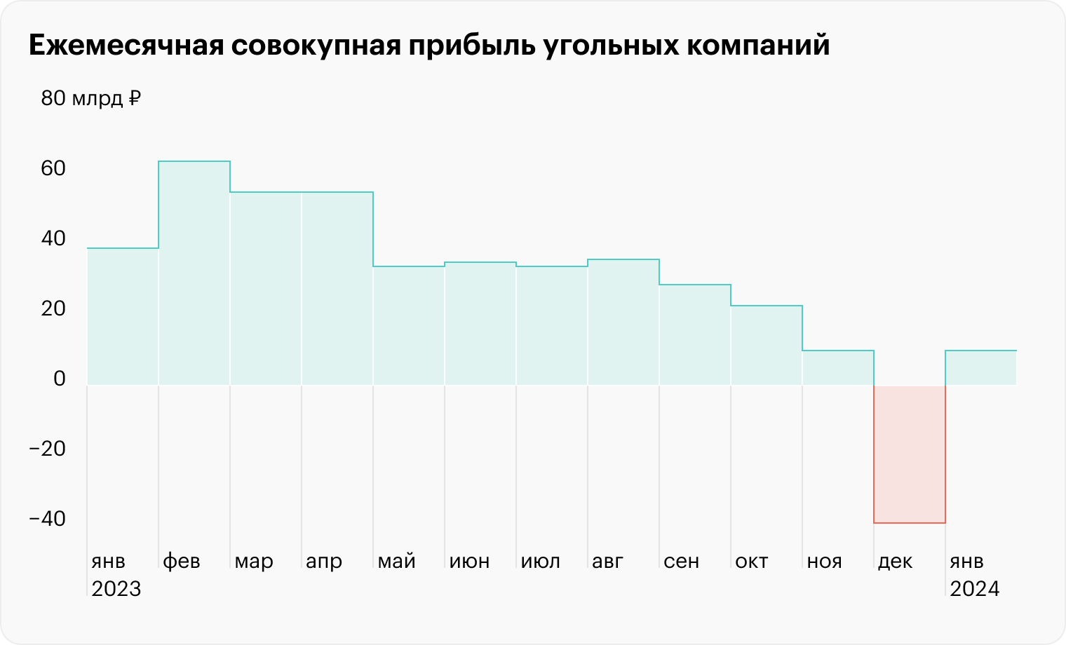 Источник: Росстат