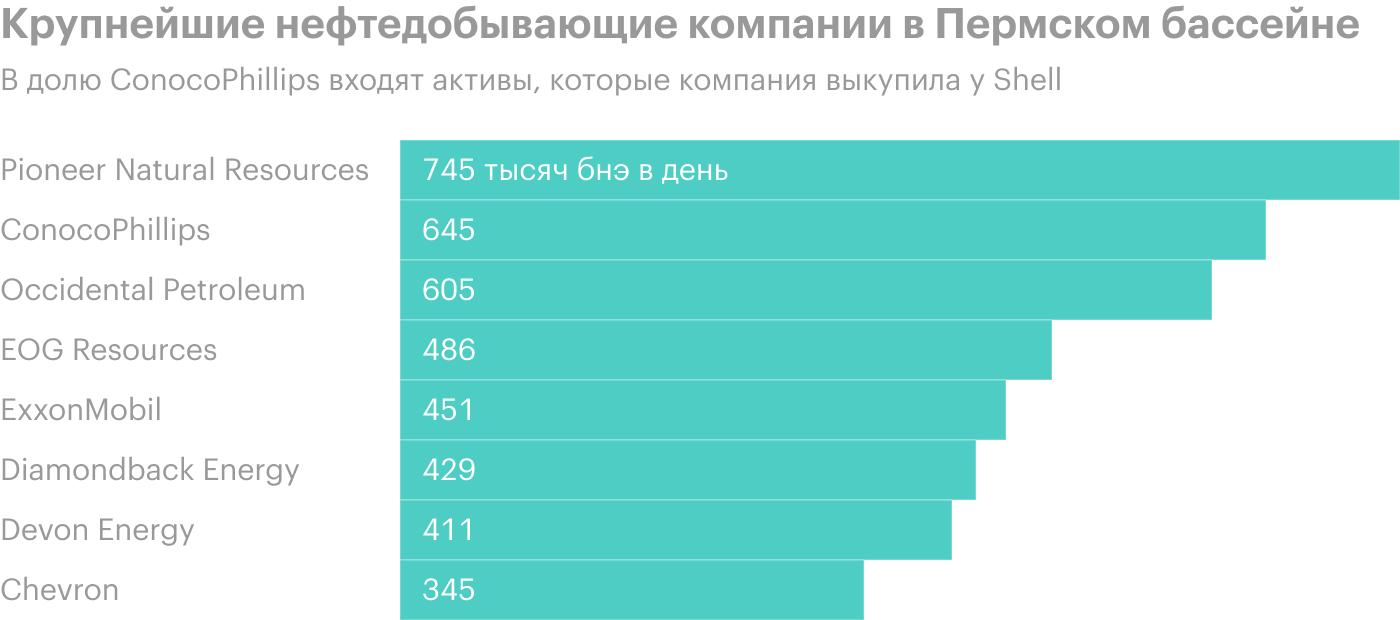 Источник: Wall Street Journal