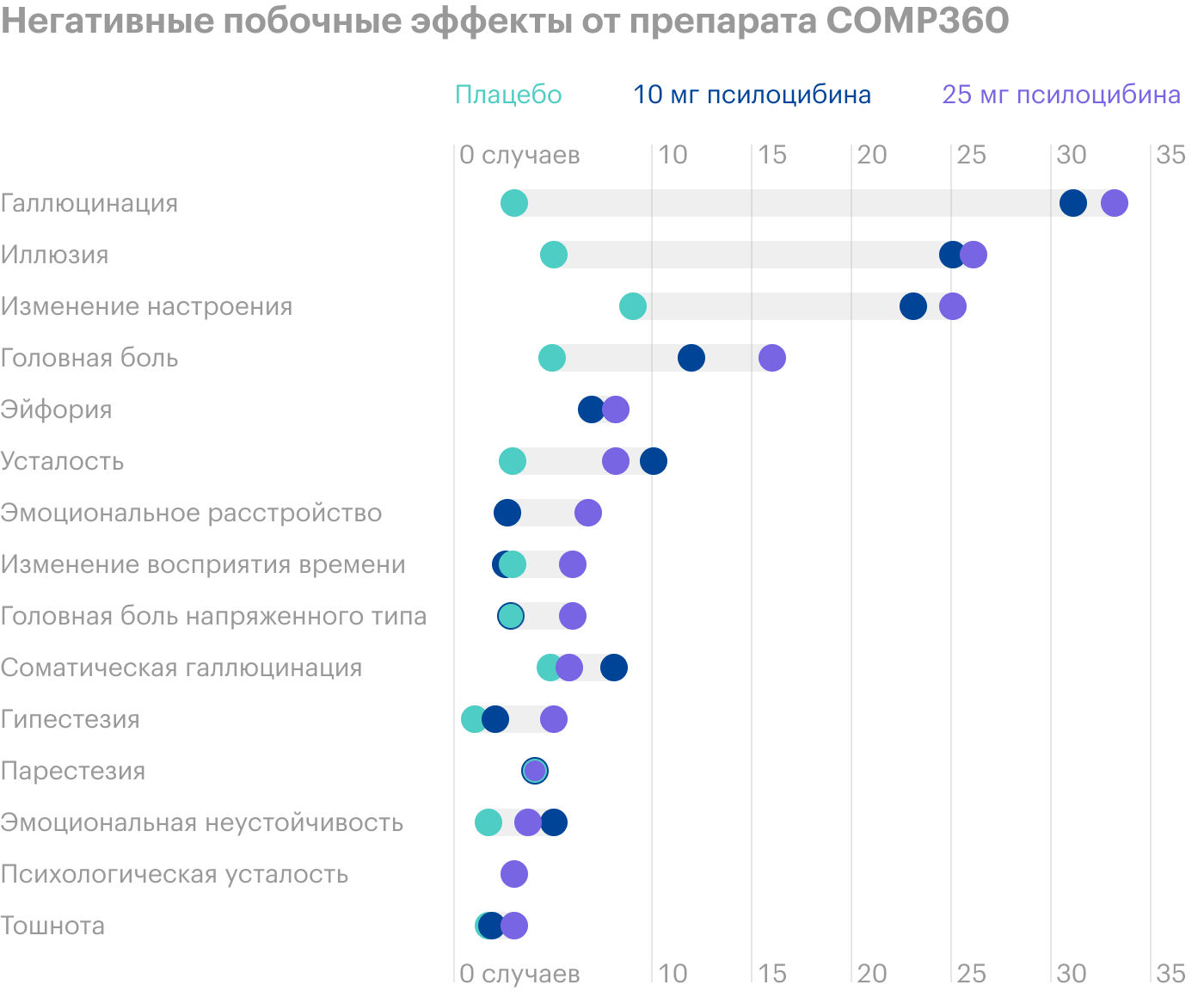 Источник: sec.report