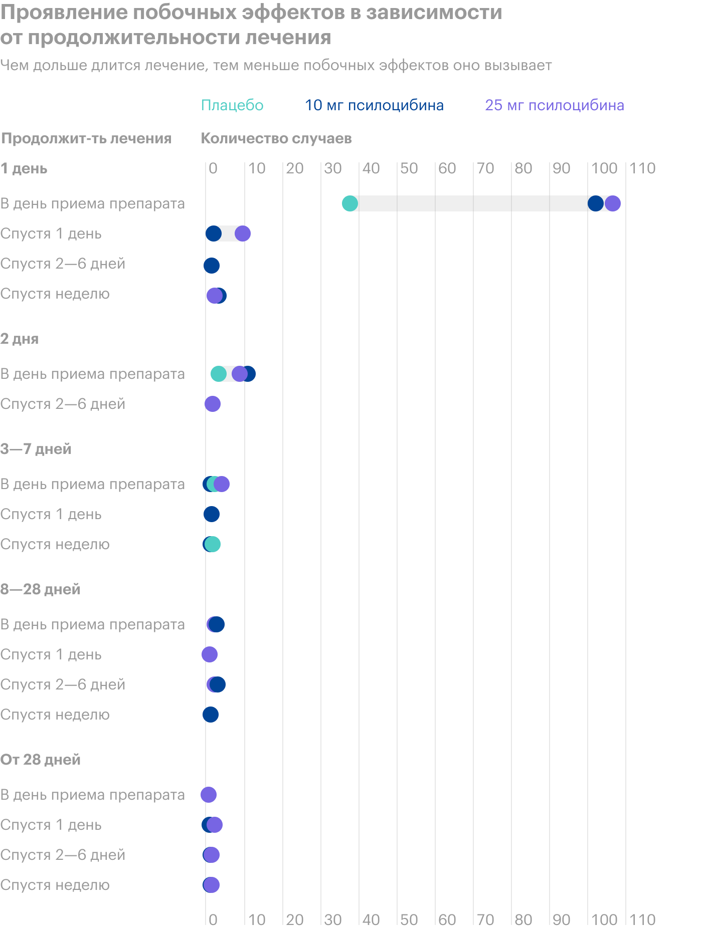 Источник: sec.gov