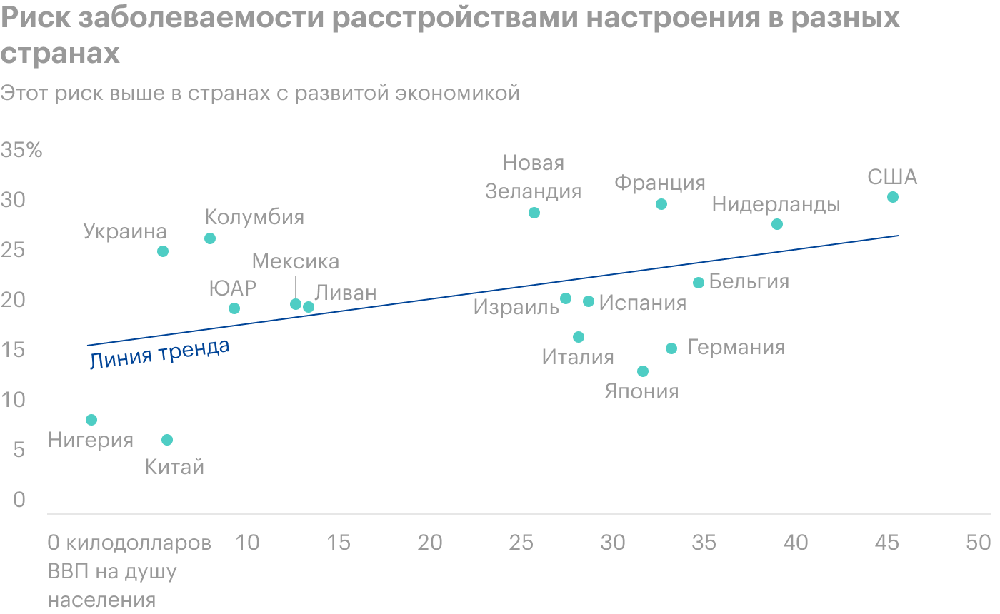 Источник: NCBI.nlm.nih.gov