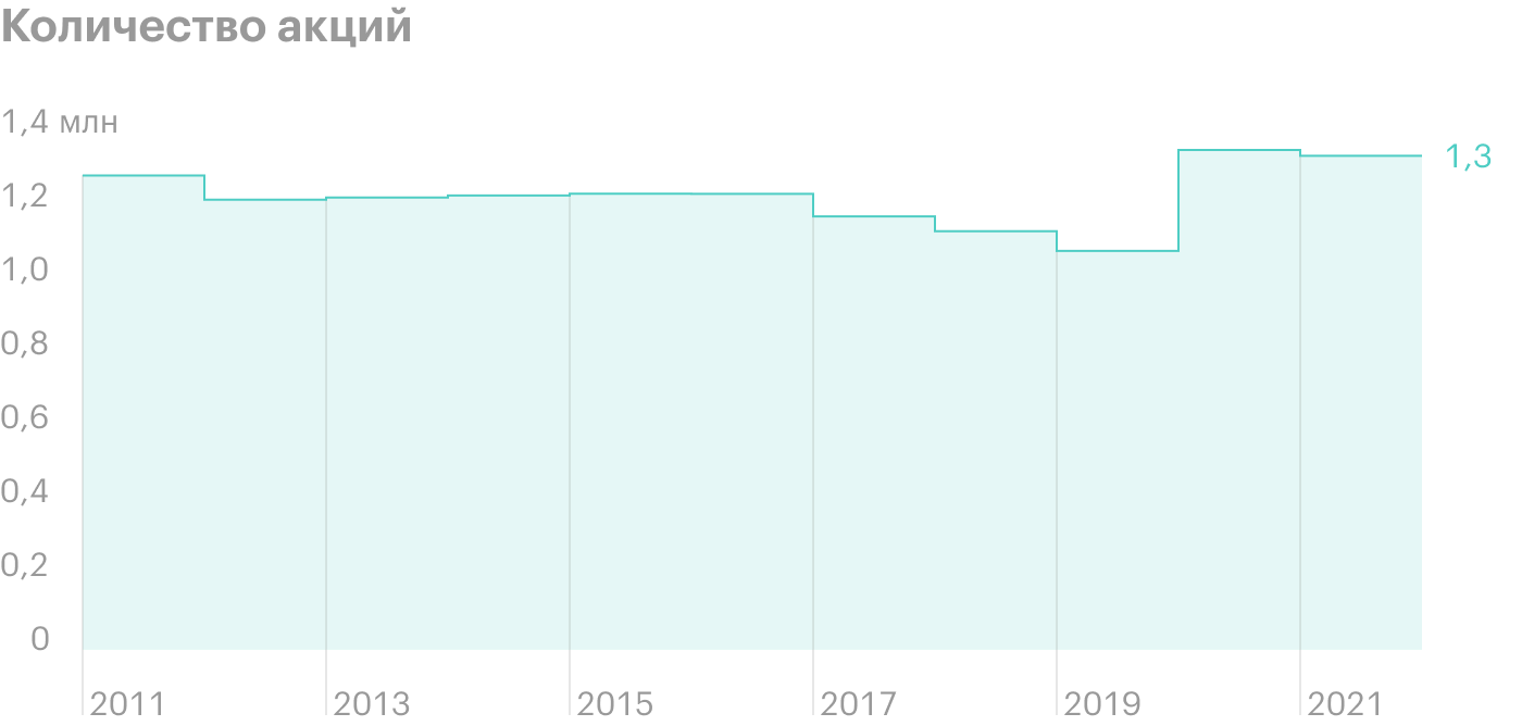 Источник: ConocoPhillips