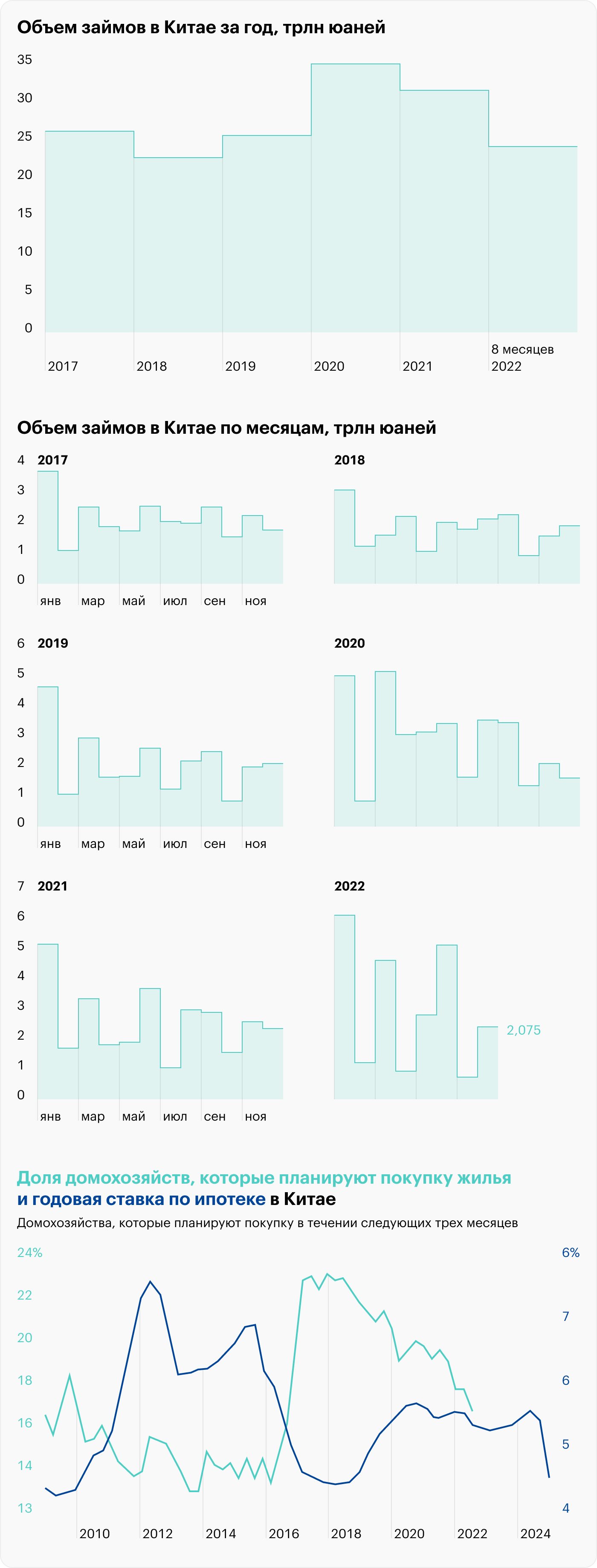 Источник: Daily Shot, China aggregate finansing, Home purchase intention