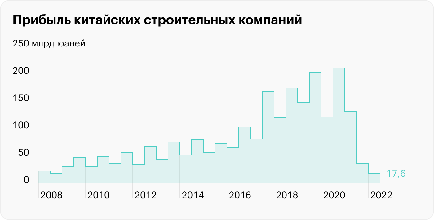 Источник: Bloomberg