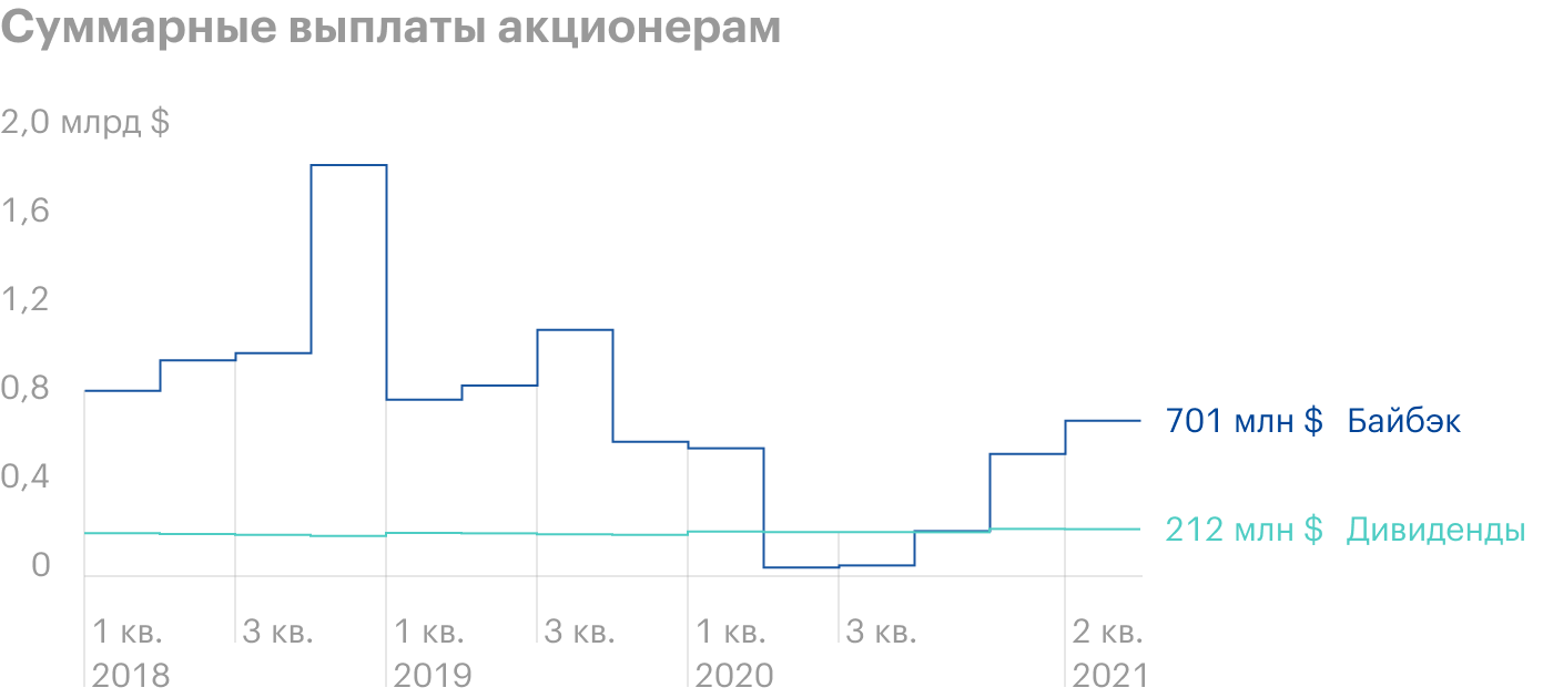 Источник: CSX