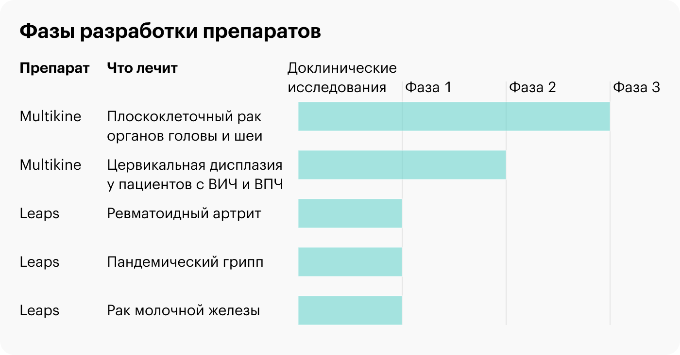 Источник: сайт компании