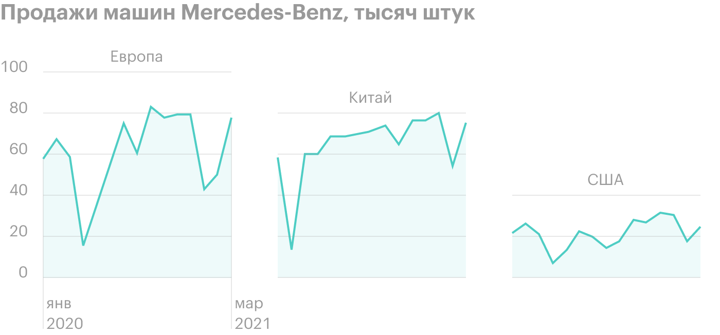 Источник: презентация компании, слайд 6