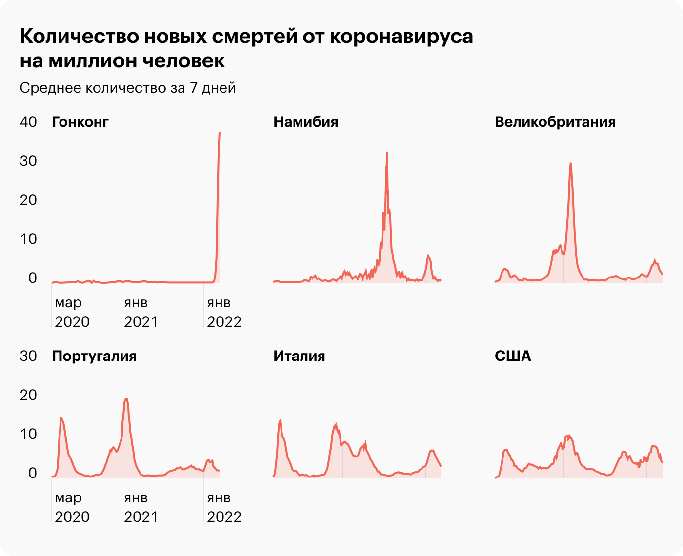 Источник: Financial Times