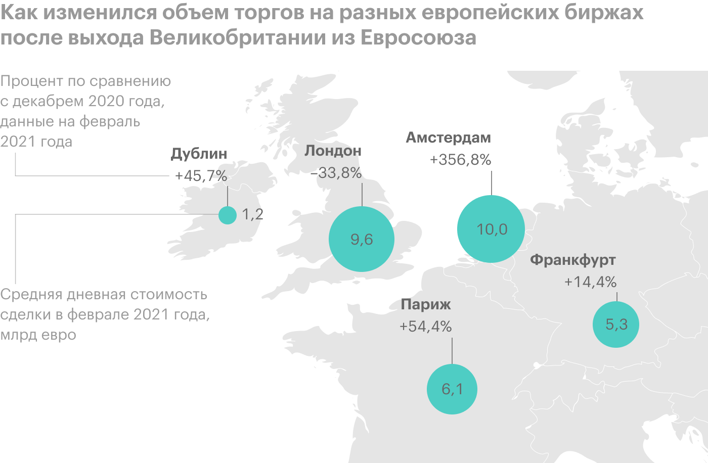 Источник: Bloomberg