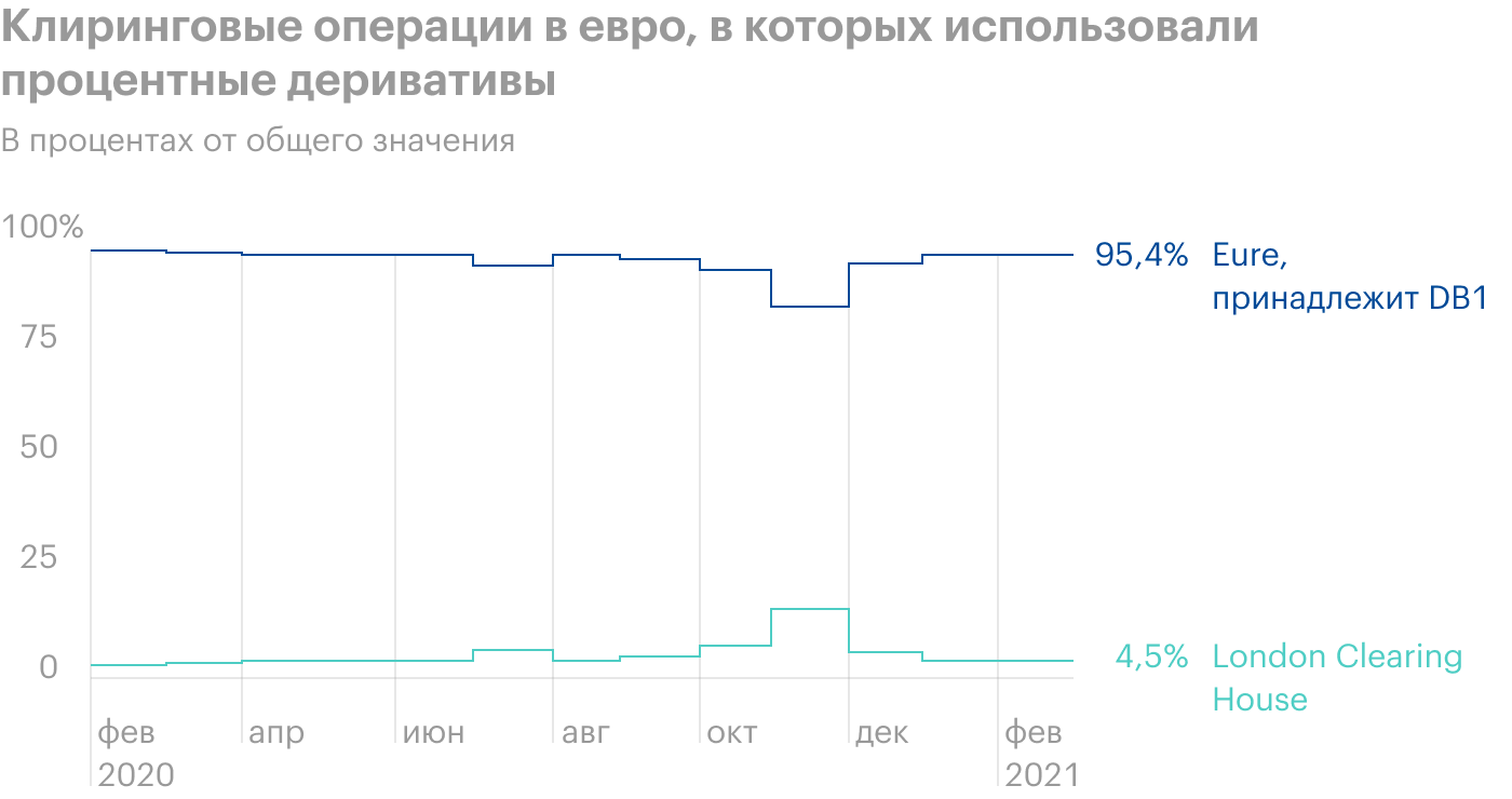 Источник: Bloomberg