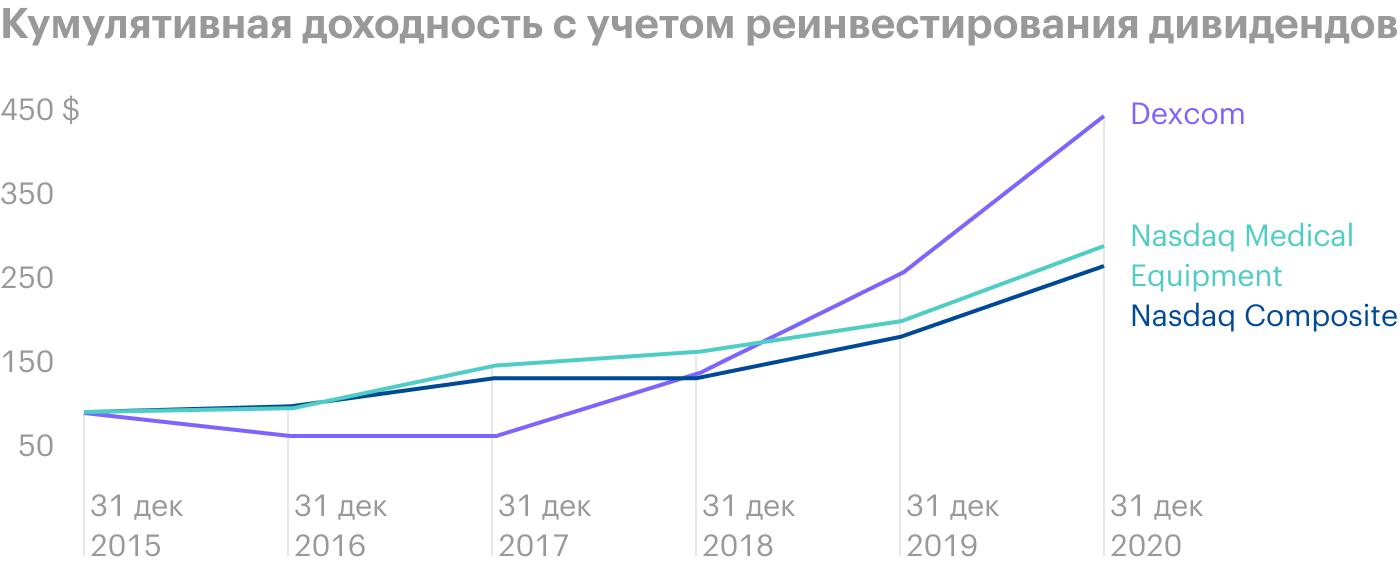 Источник: годовой отчет, стр. 67