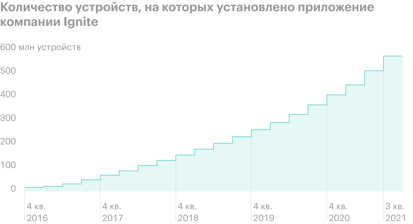 Источник: презентация компании, слайд 14