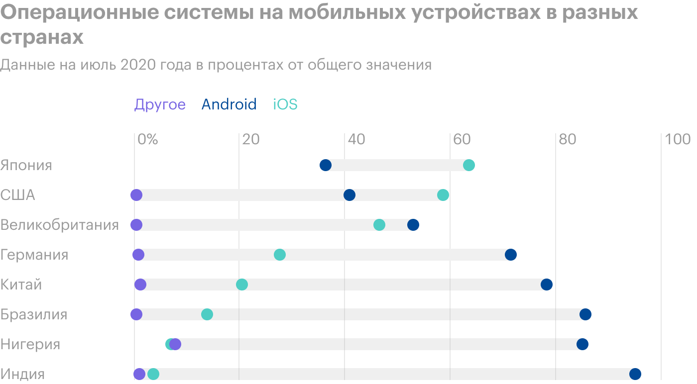 Источник: Statista