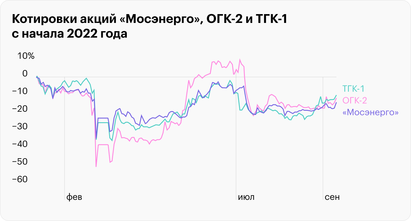 Источник: TradingView