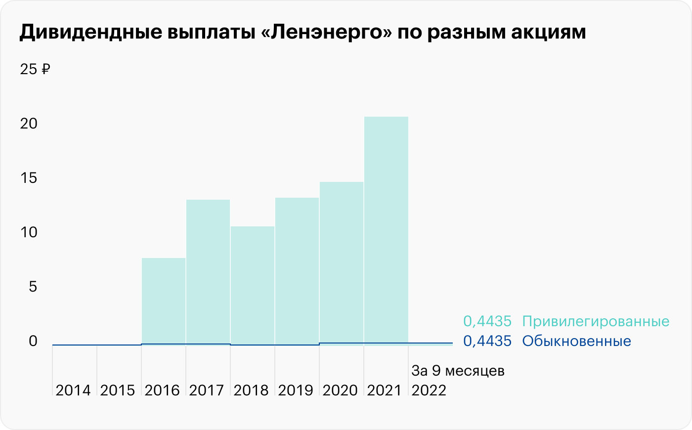 Источник: «Россети Ленэнерго»