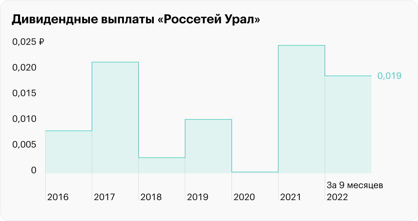 Источник: «Россети Урал»