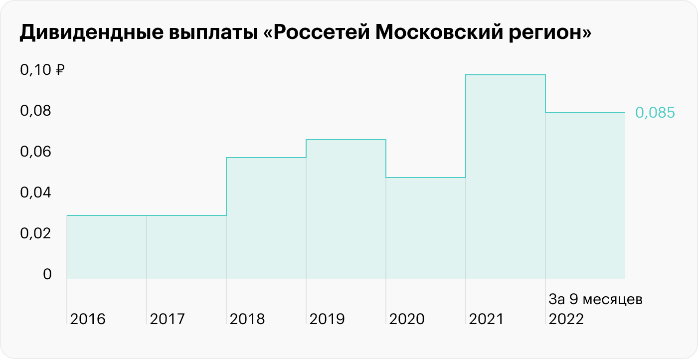 Источник: «Россети Московский регион»