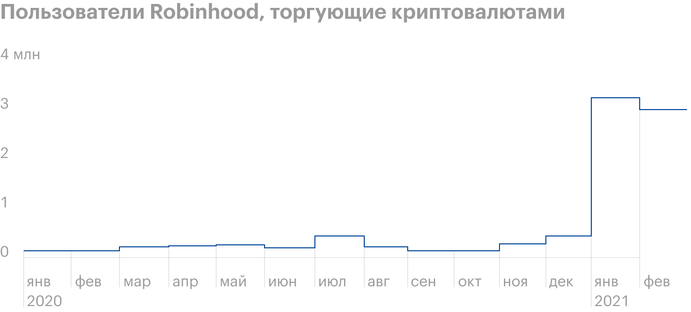 Источник: Daily Shot