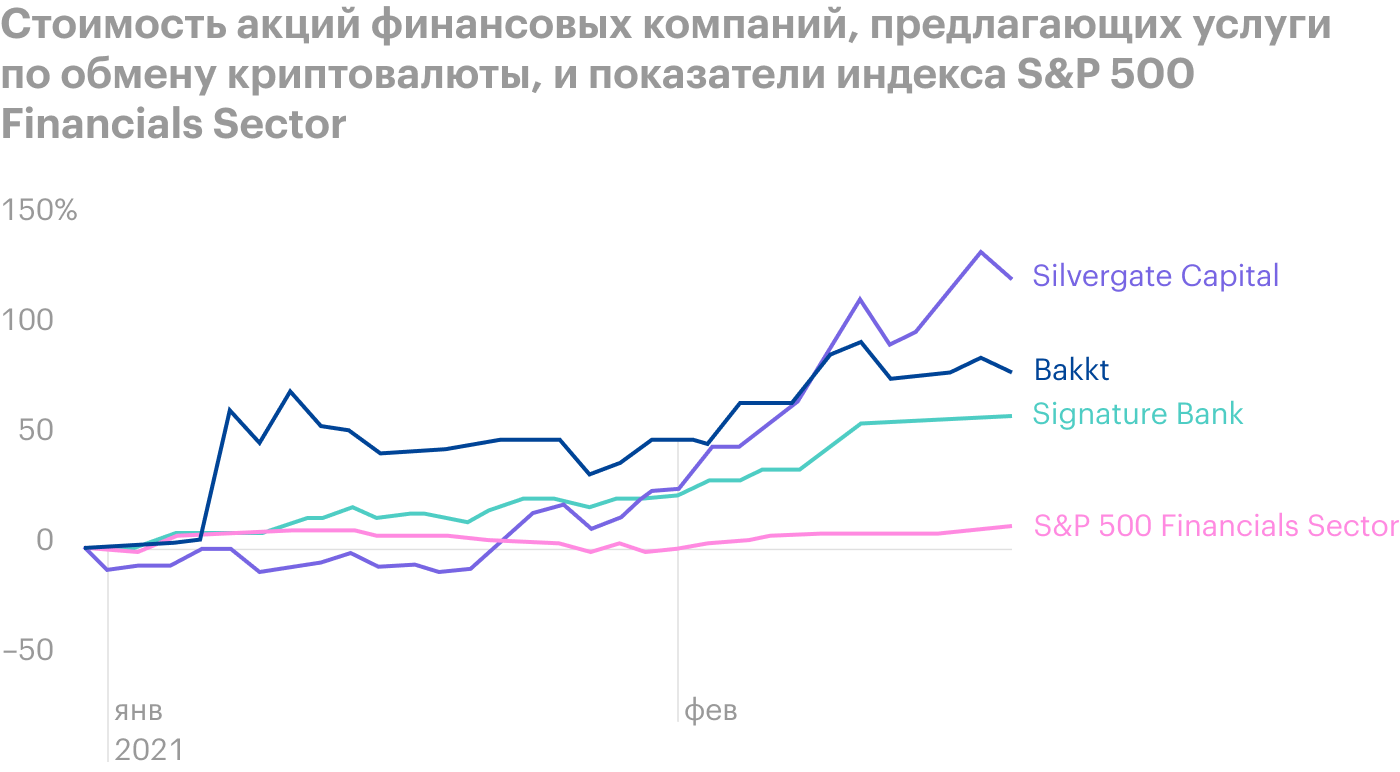 Источник: Daily Shot