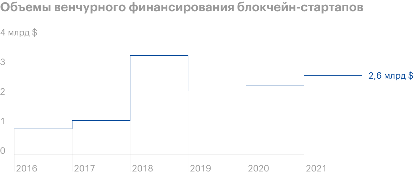 Источник: Bloomberg