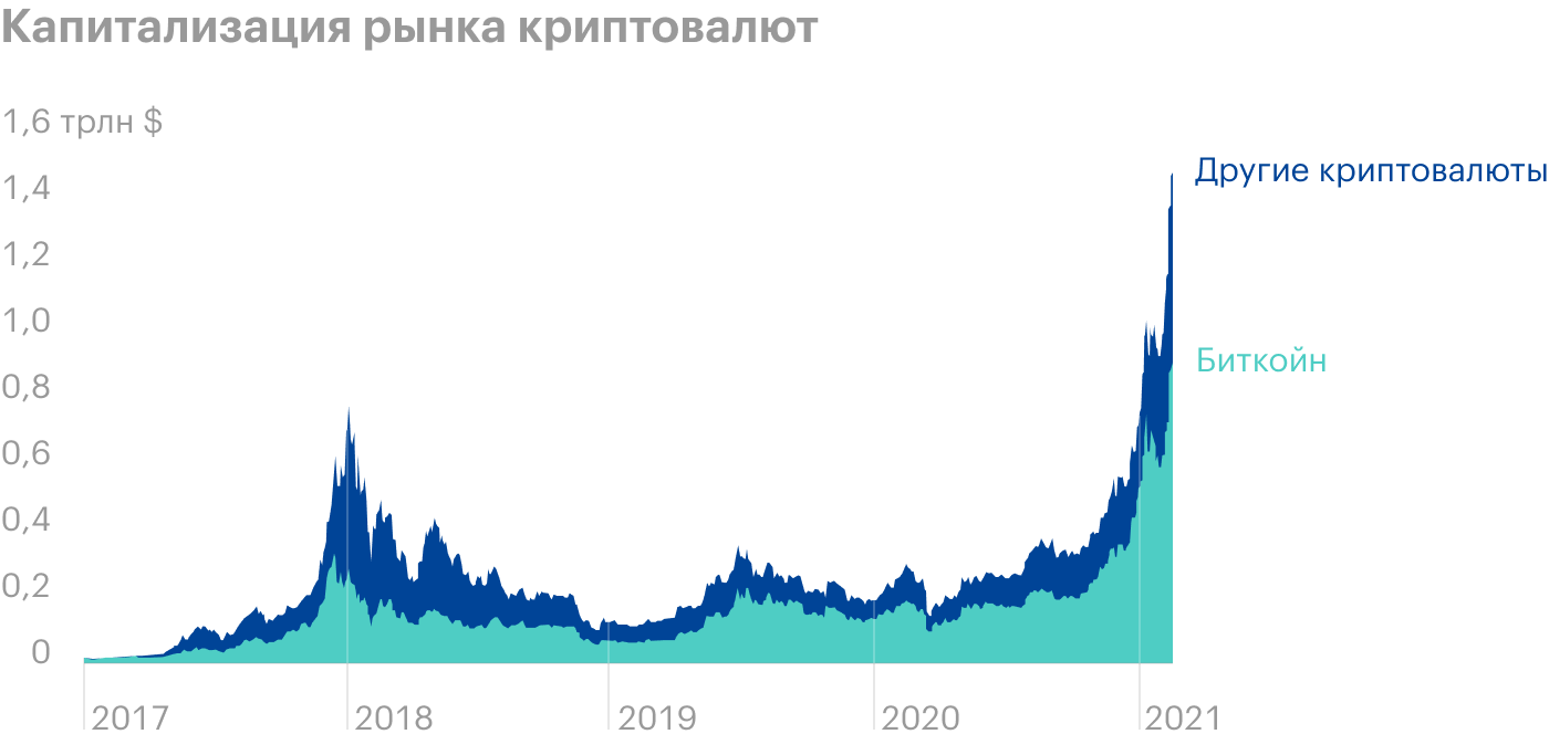 Источник: The Economist