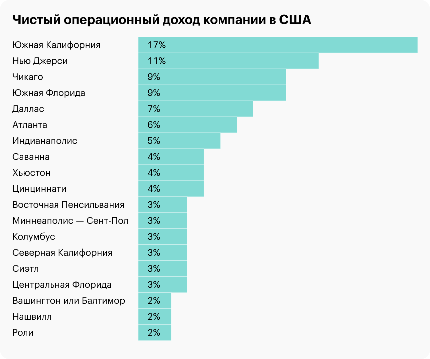 Источник: презентация Duke, слайд 23