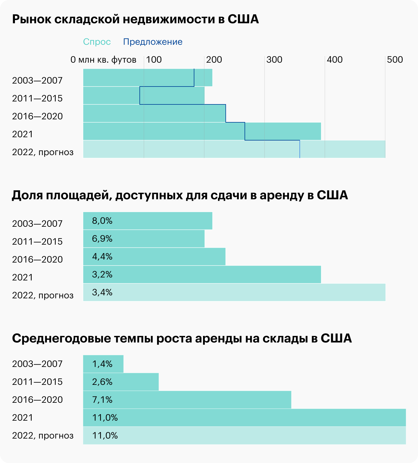 Источник: презентация Duke, слайд 10