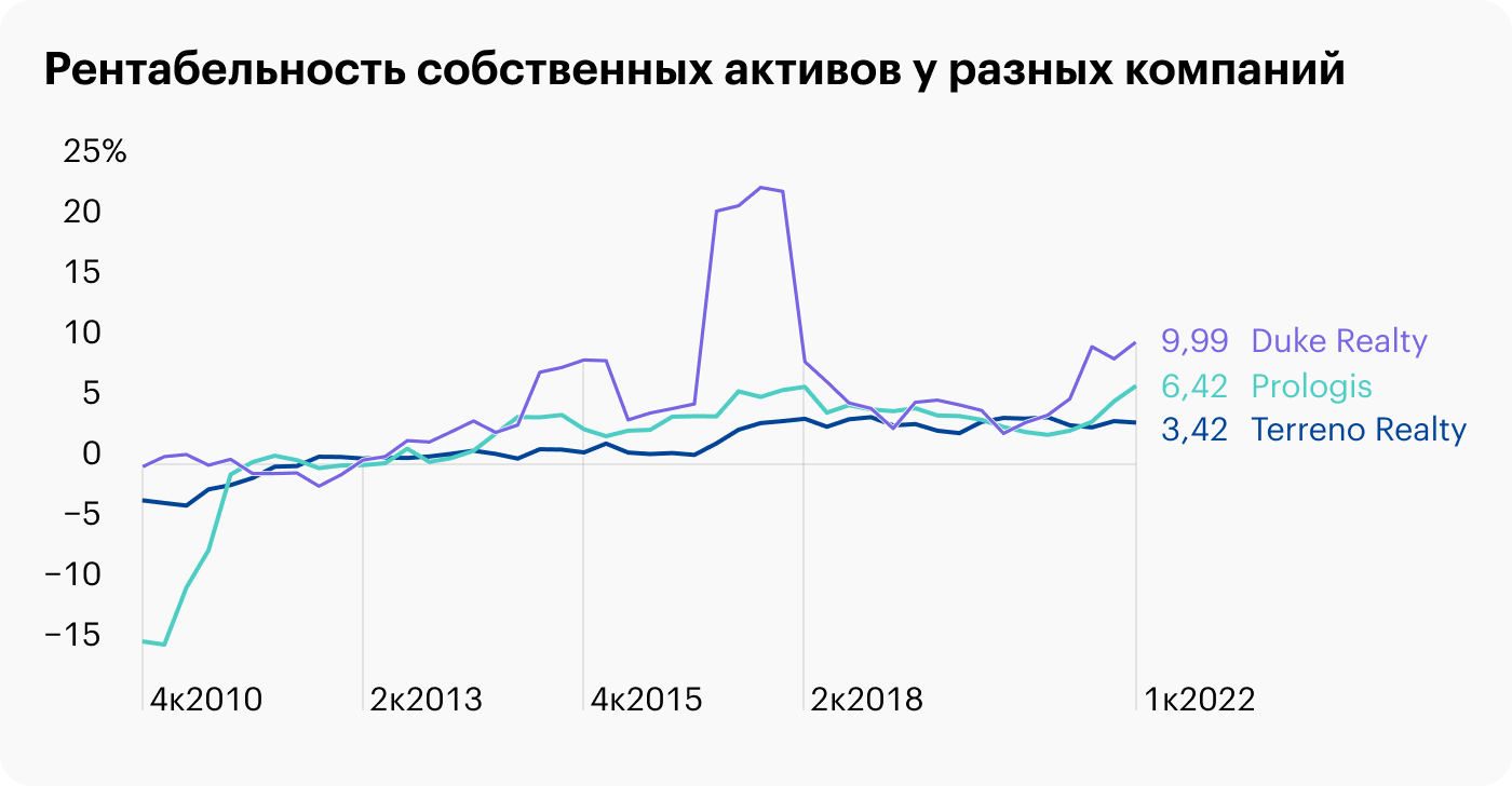 Источник: Macrotrends