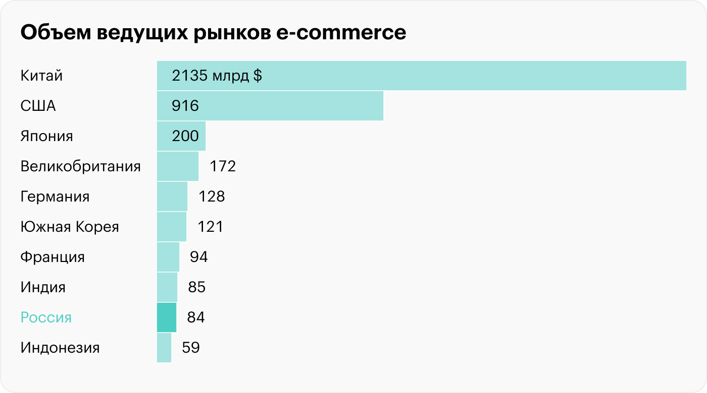 Источник: Data Insight