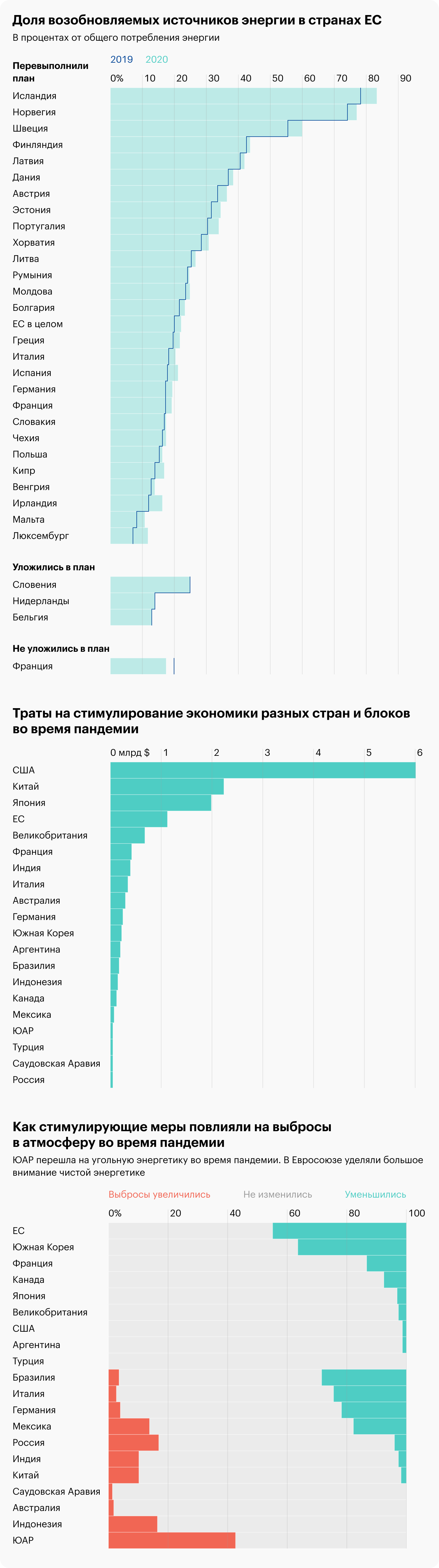 Источник: Eurostat, Nature