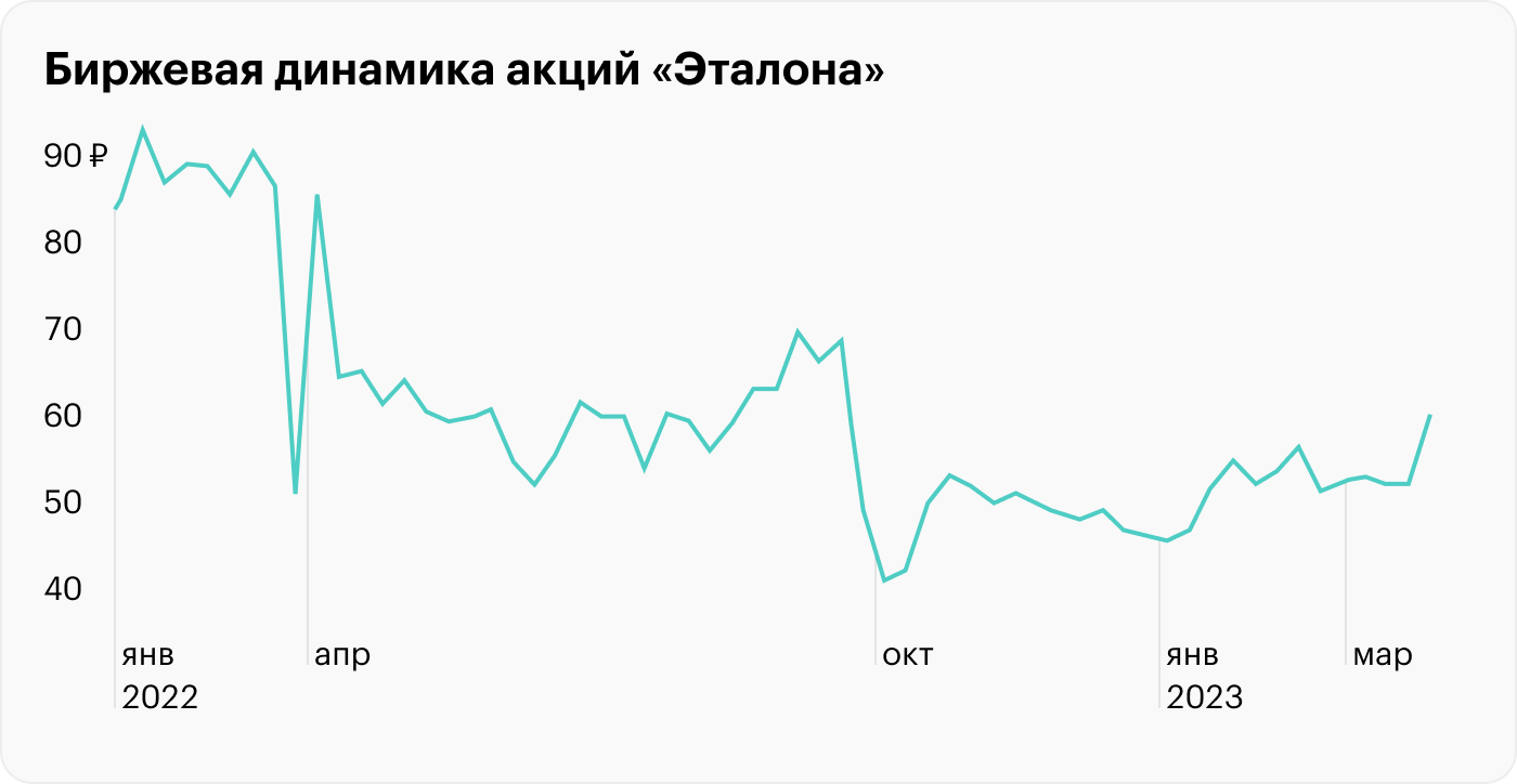 Источник: Мосбиржа