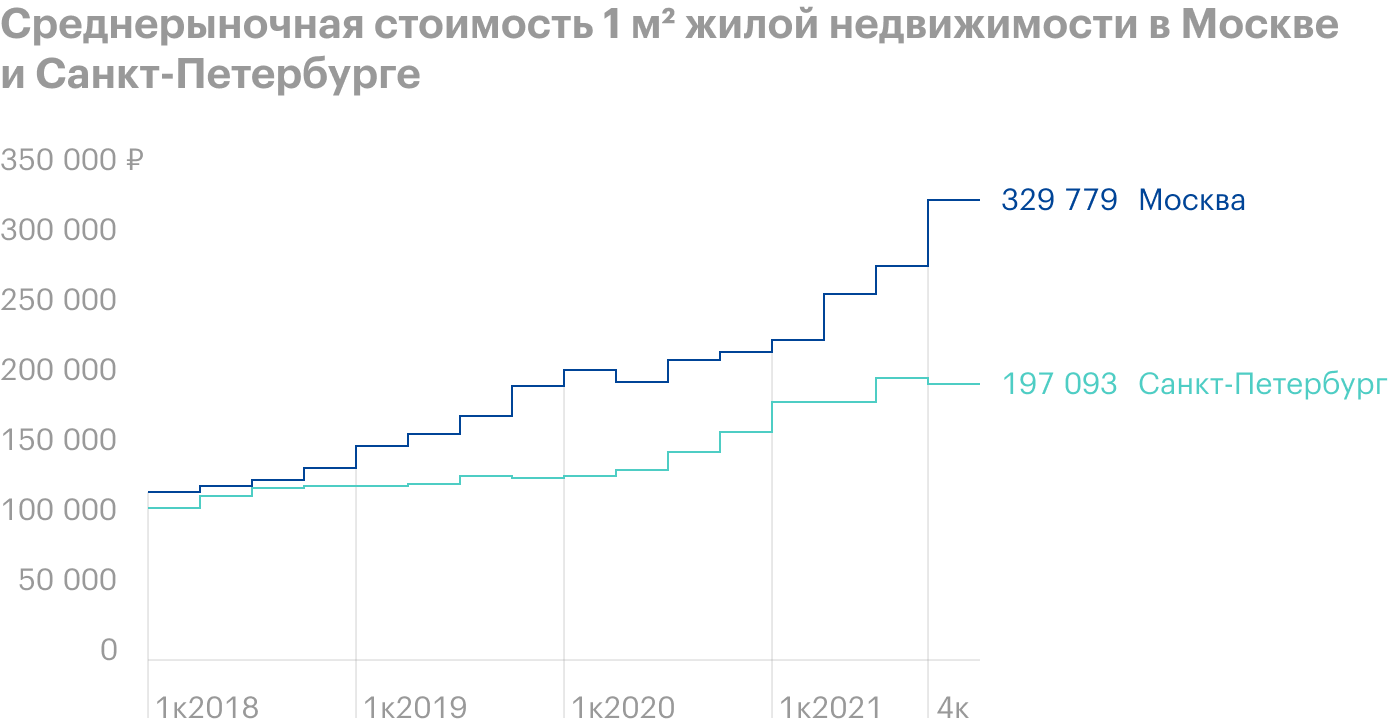 Источник: «Эталон»