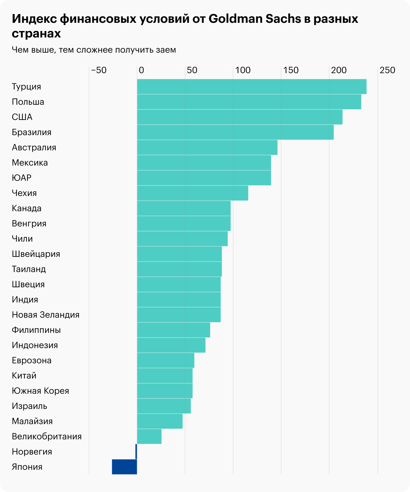 Источник: Daily Shot, Financial conditions