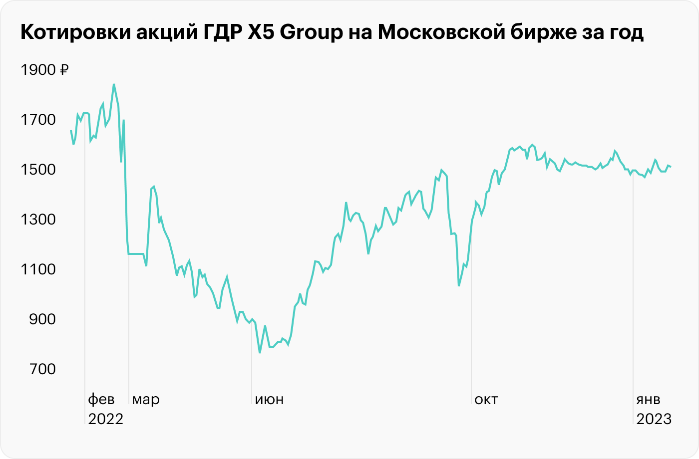 Источник: TradingView