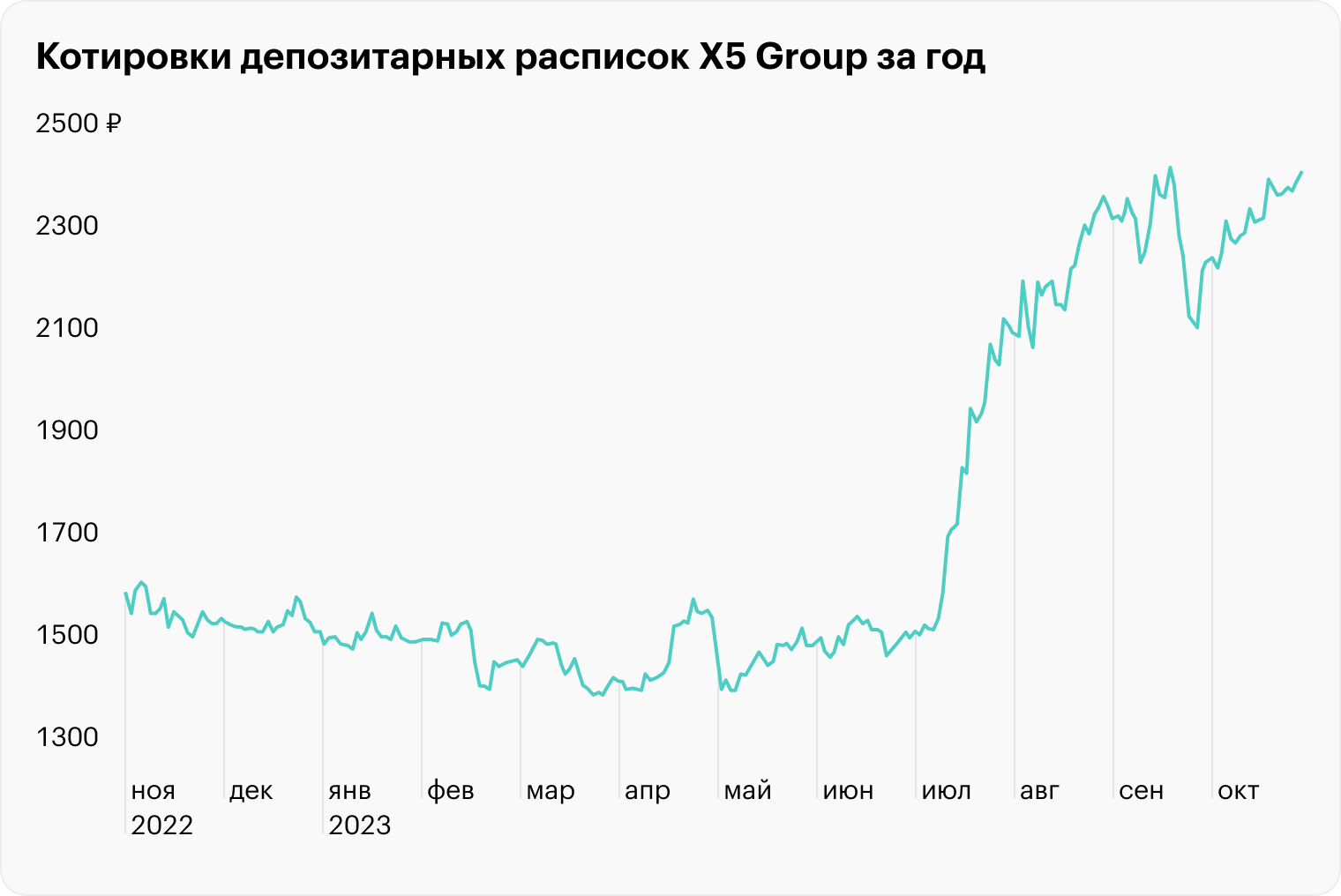 Источник: TradingView