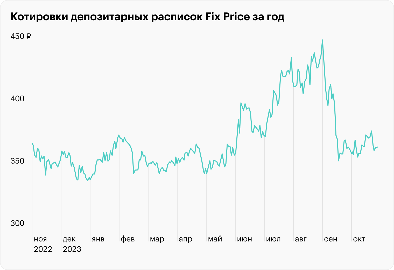 Источник: TradingView