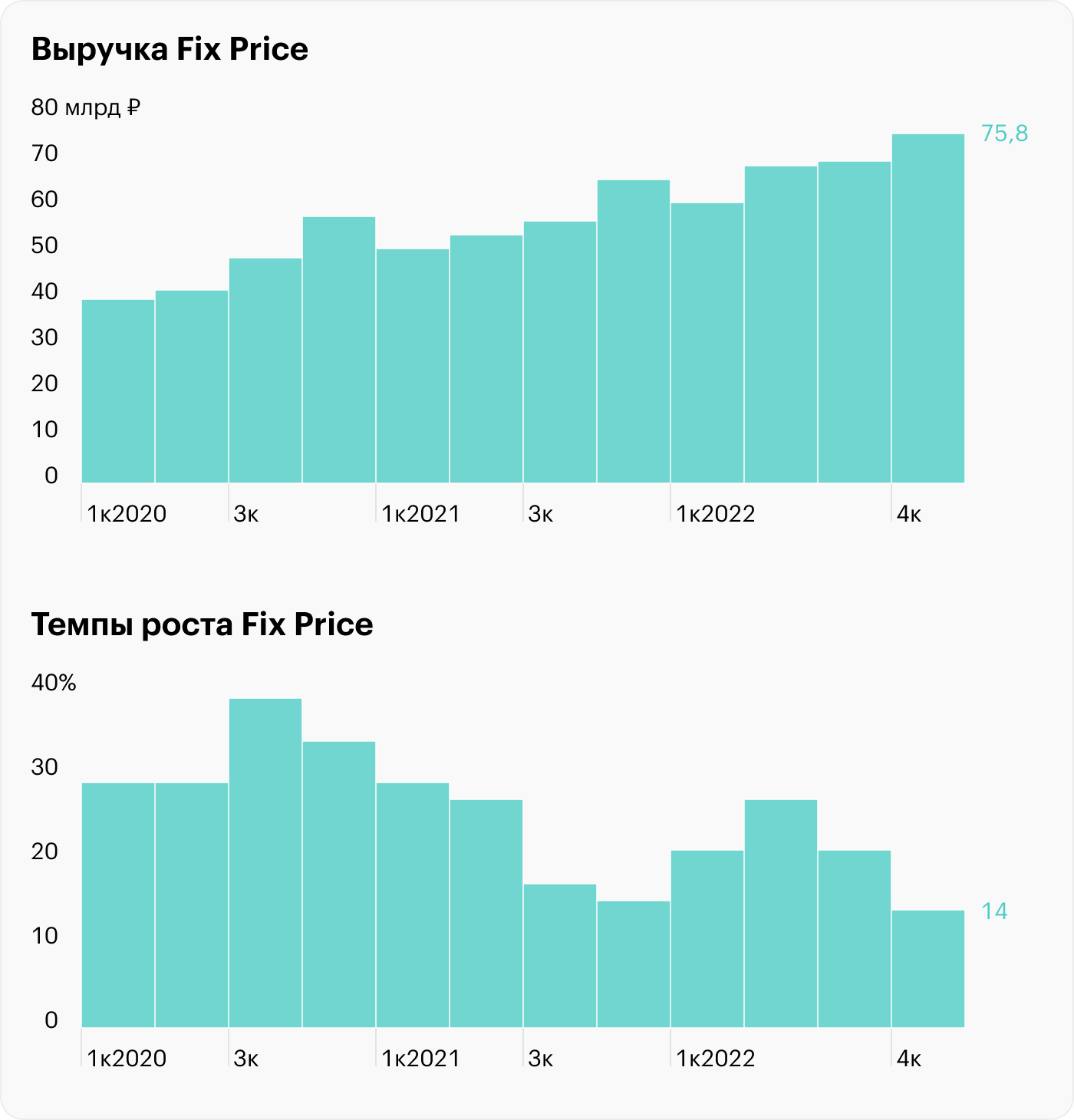 Источник: Fix Price