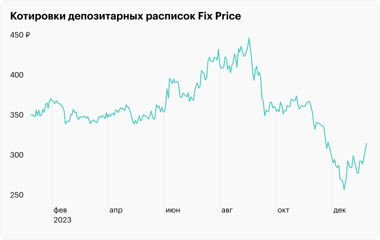 Источник: TradingView