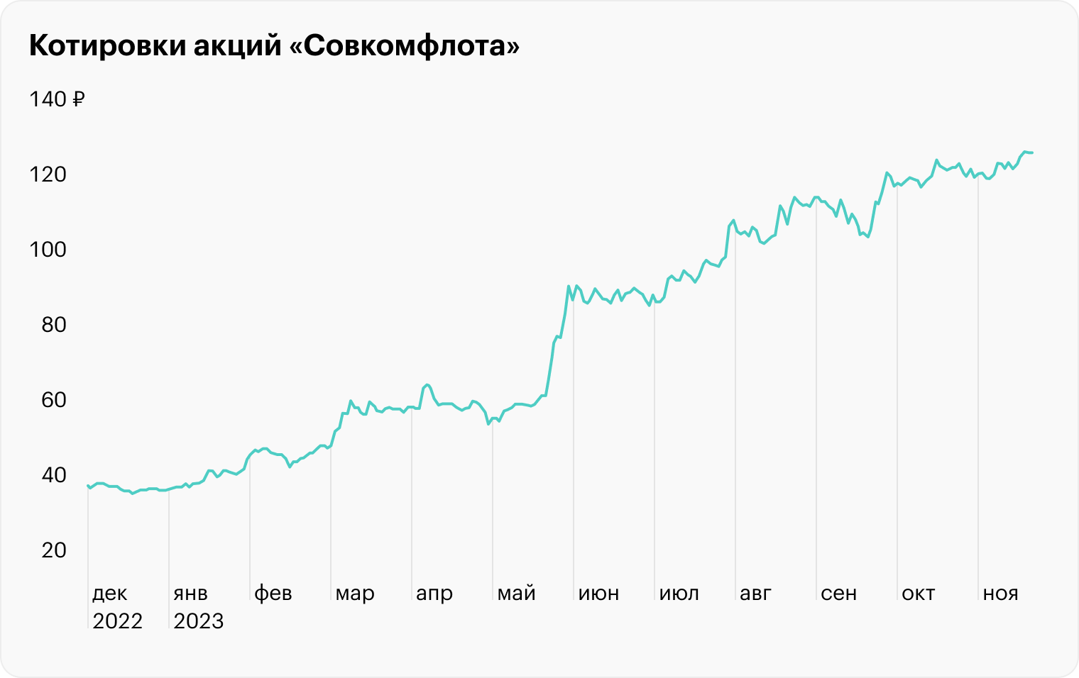 Источник: TradingView