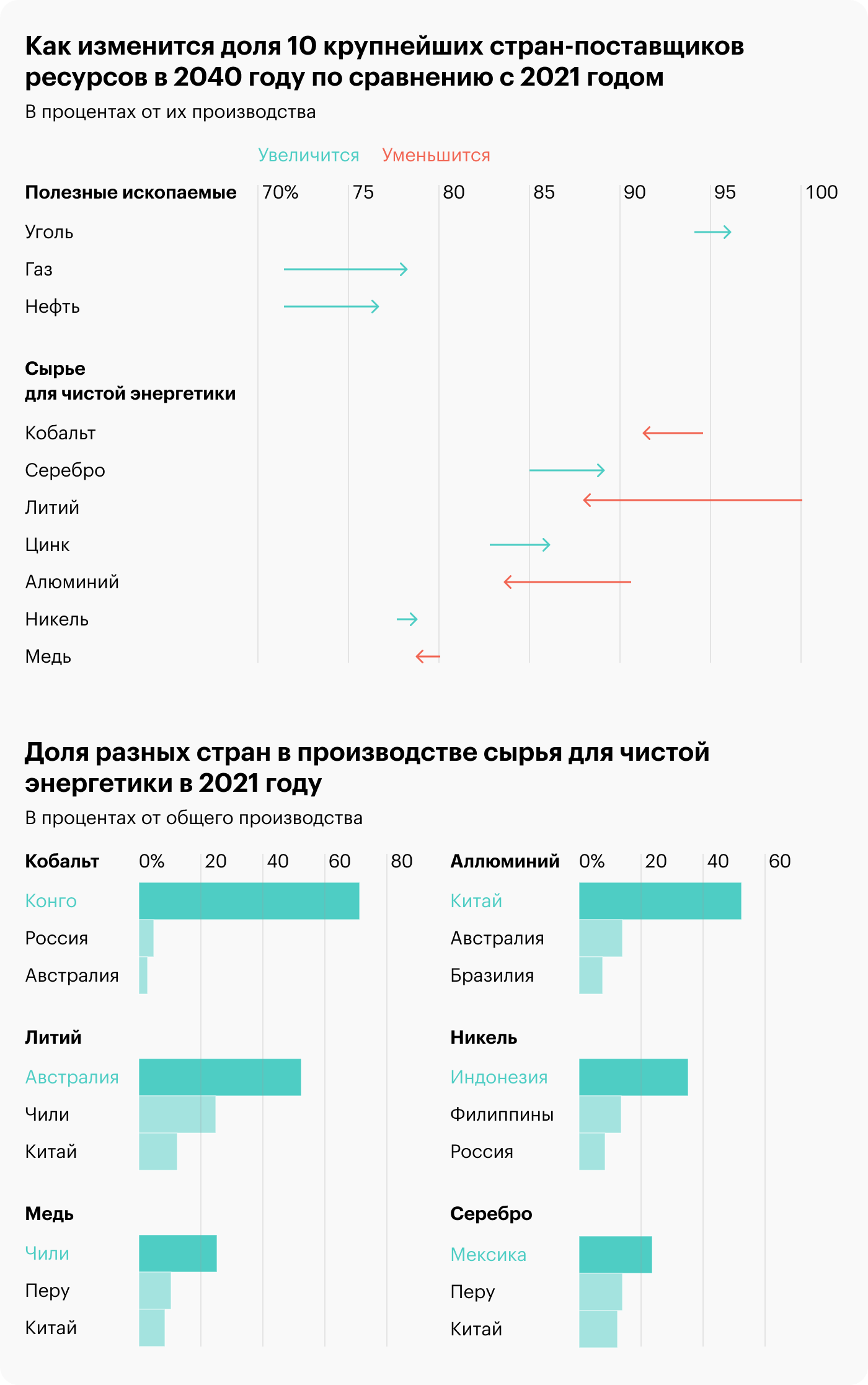 Источник: The Economist