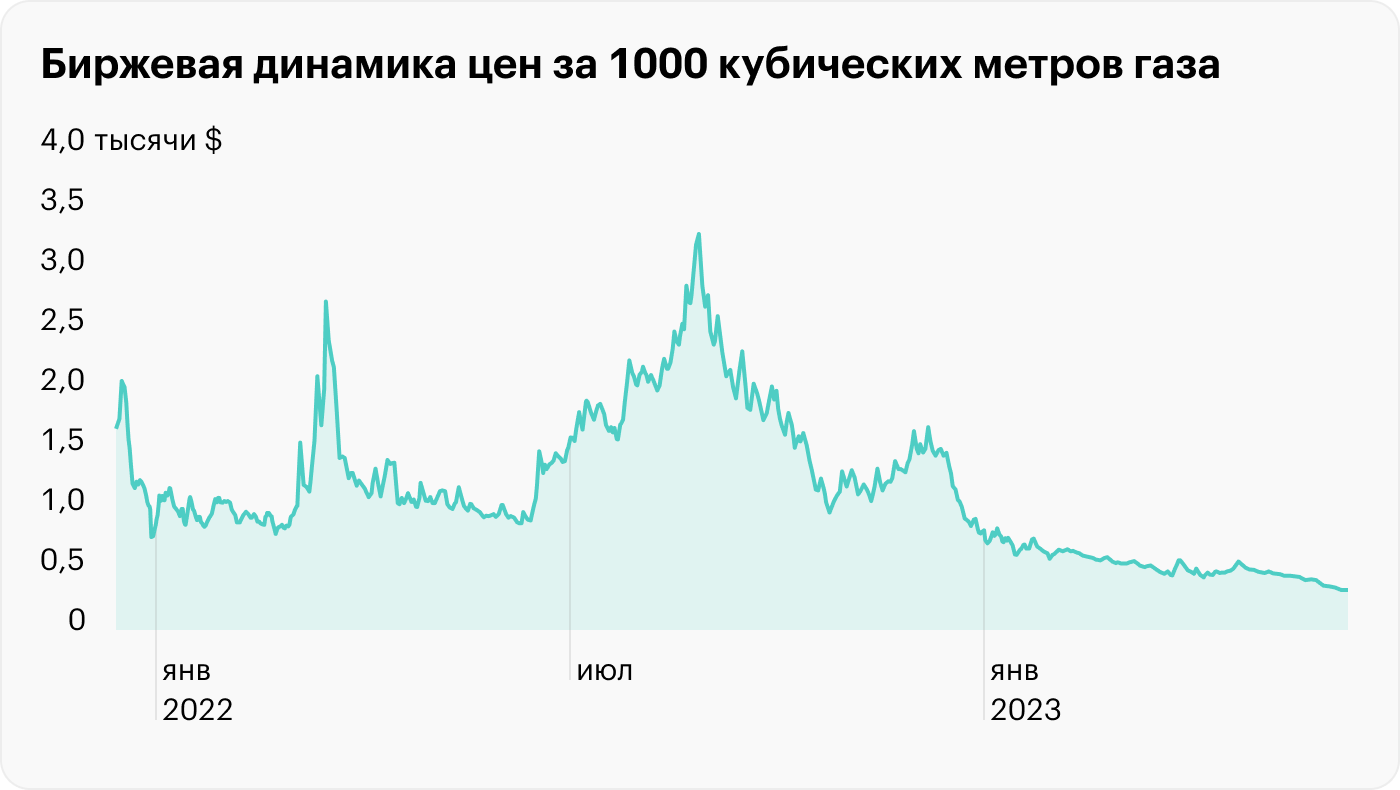 Источник: Profinance